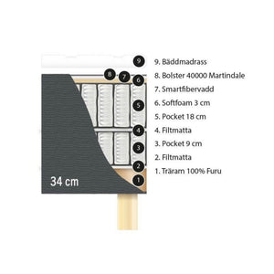 Ramsäng Exclusive 90x200 M inkl Bm Exclusive- specifikation madrass