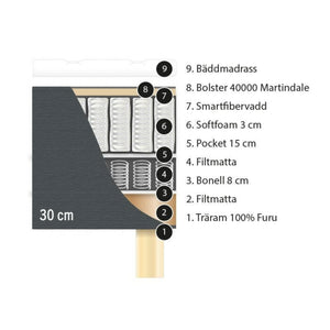 Ramsäng Vadstena 90x200 F inkl Bm Exclusive- specifikation madrass