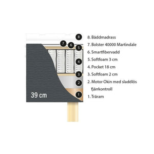 Ställbar Exclusive 90x200 inkl Exclusive- specifikation madrass