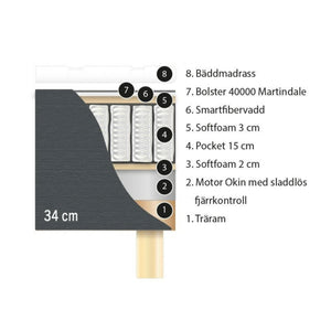 Ställbar Vaxholm 90x200 F inkl Bm Lyx pikerad- specifikation på madrass